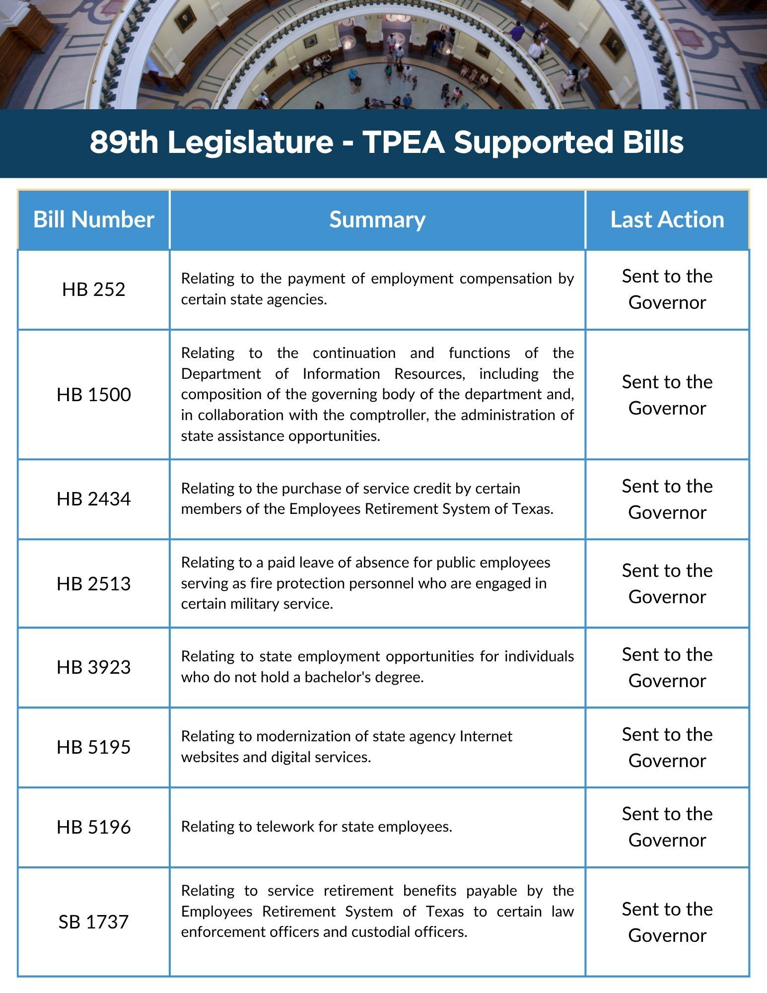 89th Legislative TPEA Supported Bills v1