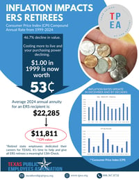 CPI IMPACT OF INFLATION ON RETIREES v6-1