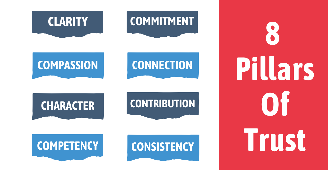 8 Pillars of Trust