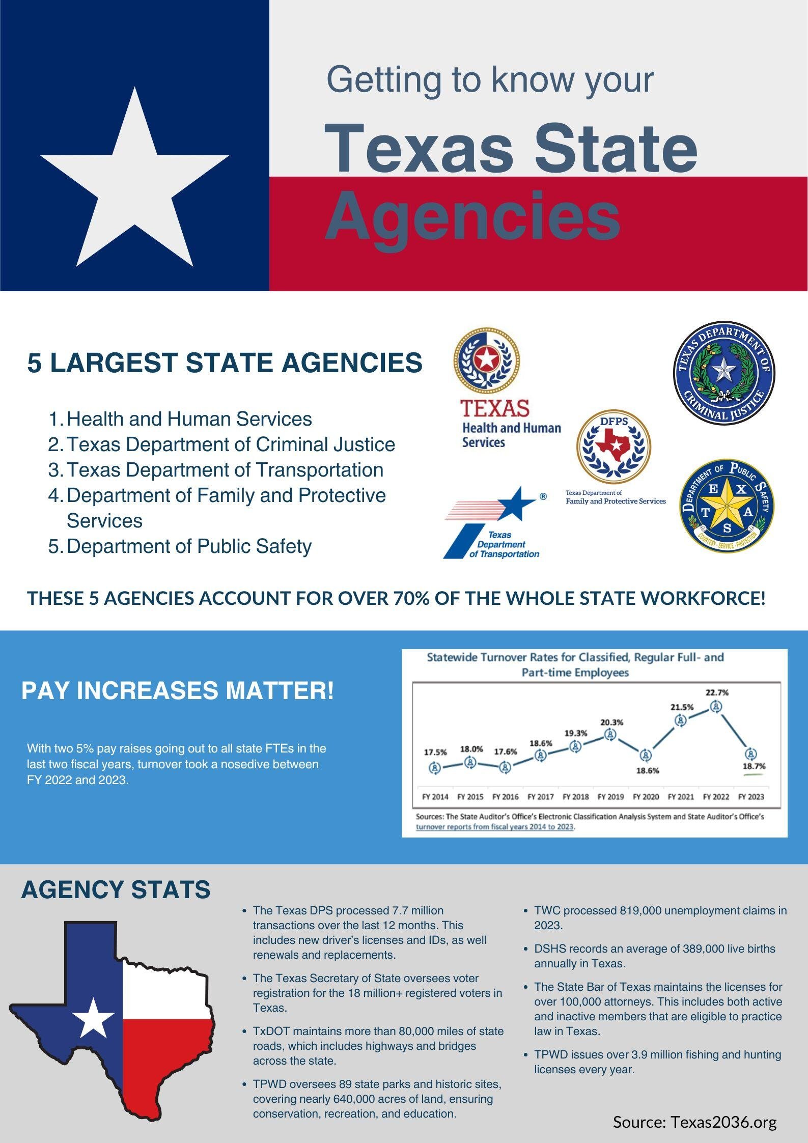 State Agency Stats 2024